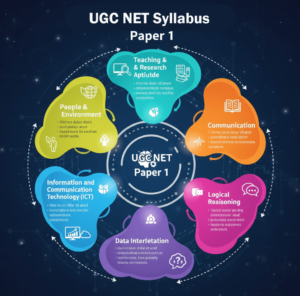 UGC NET Syllabus Paper 1