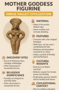 Mother Goddess Worship