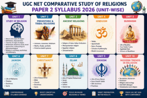 UGC NET Comparative Study of Religions Paper 2 Syllabus