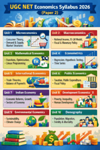 UGC NET Economics Syllabus Paper 2 Topic-Wise