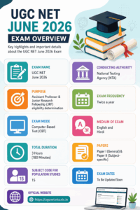 UGC NET June 2026