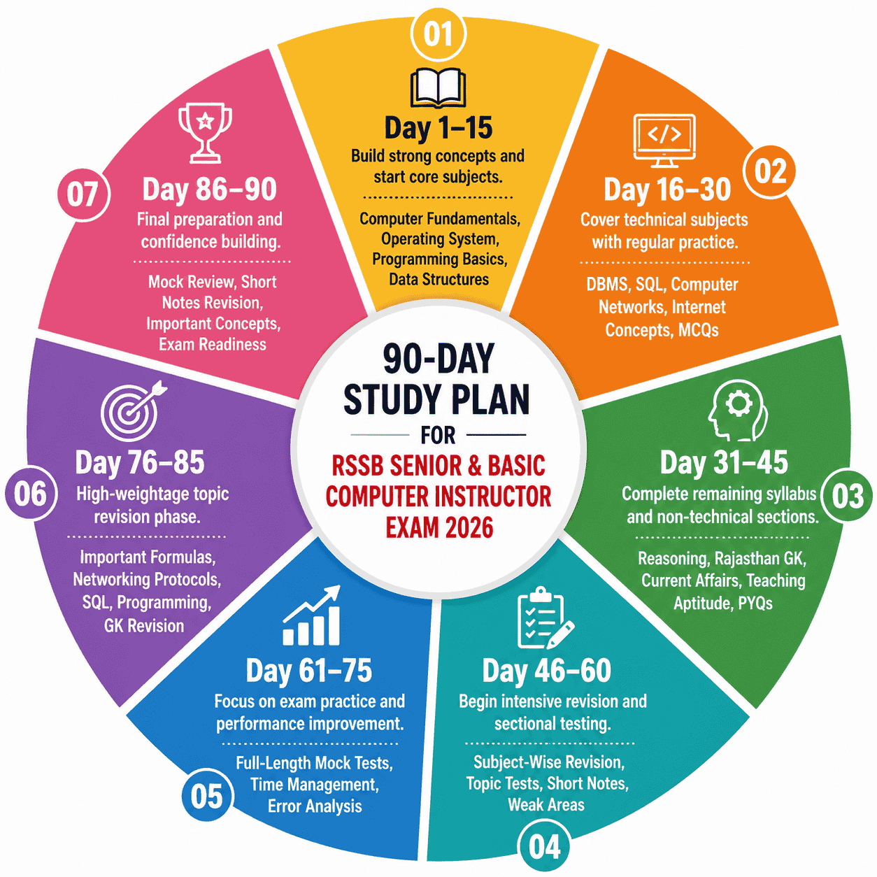 90-day study plan for exam