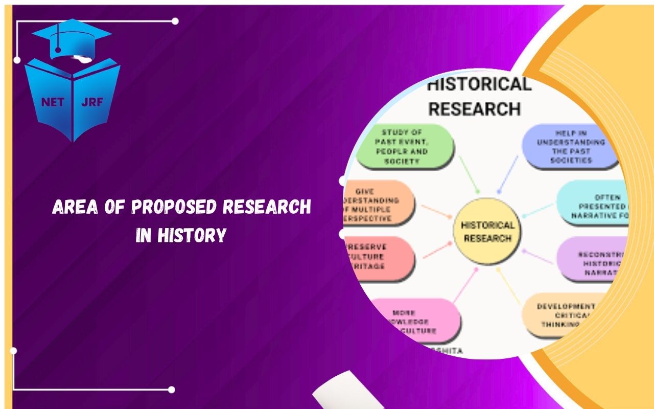 Read more about the article Area of Proposed Research History: Meaning, Scope, Importance in Historical Study
