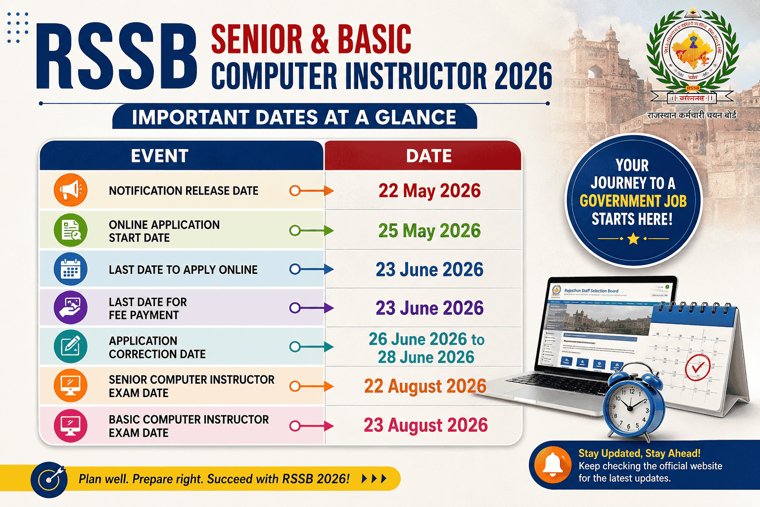 RSSB Important dates 2026