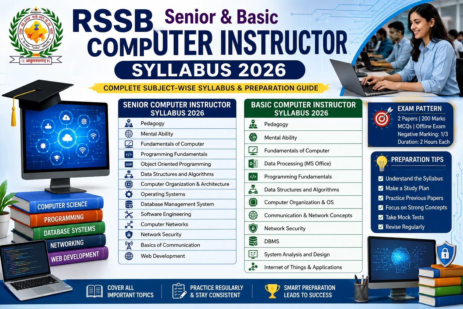 RSSB Senior & Basic Computer Instructor Syllabus