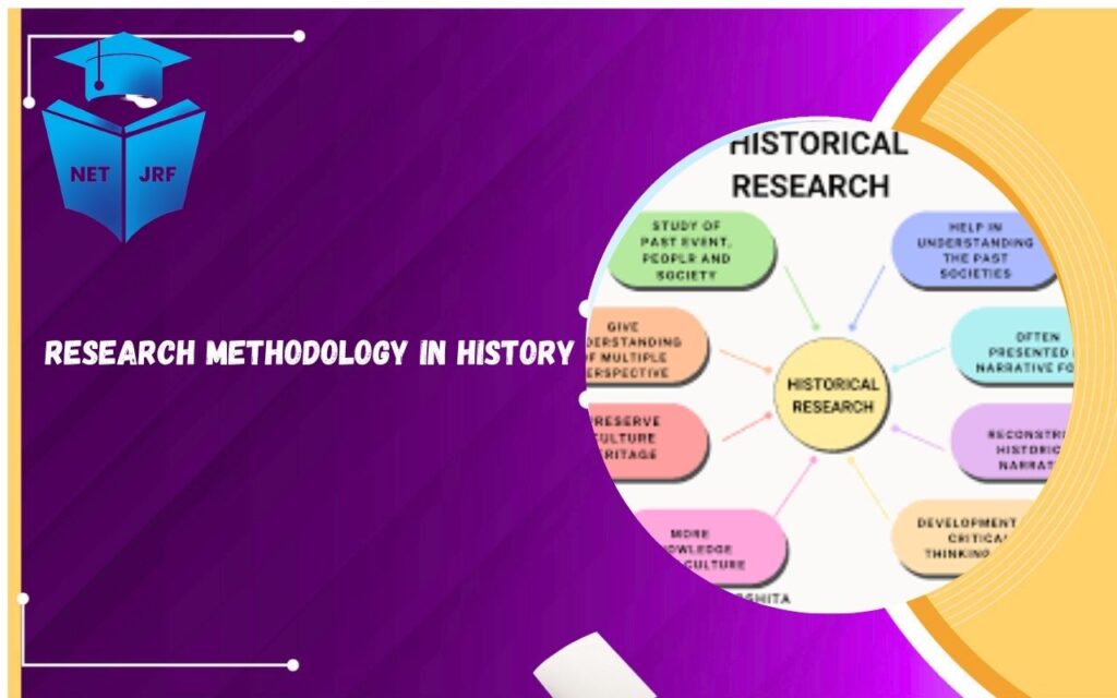 Research Methodology in History