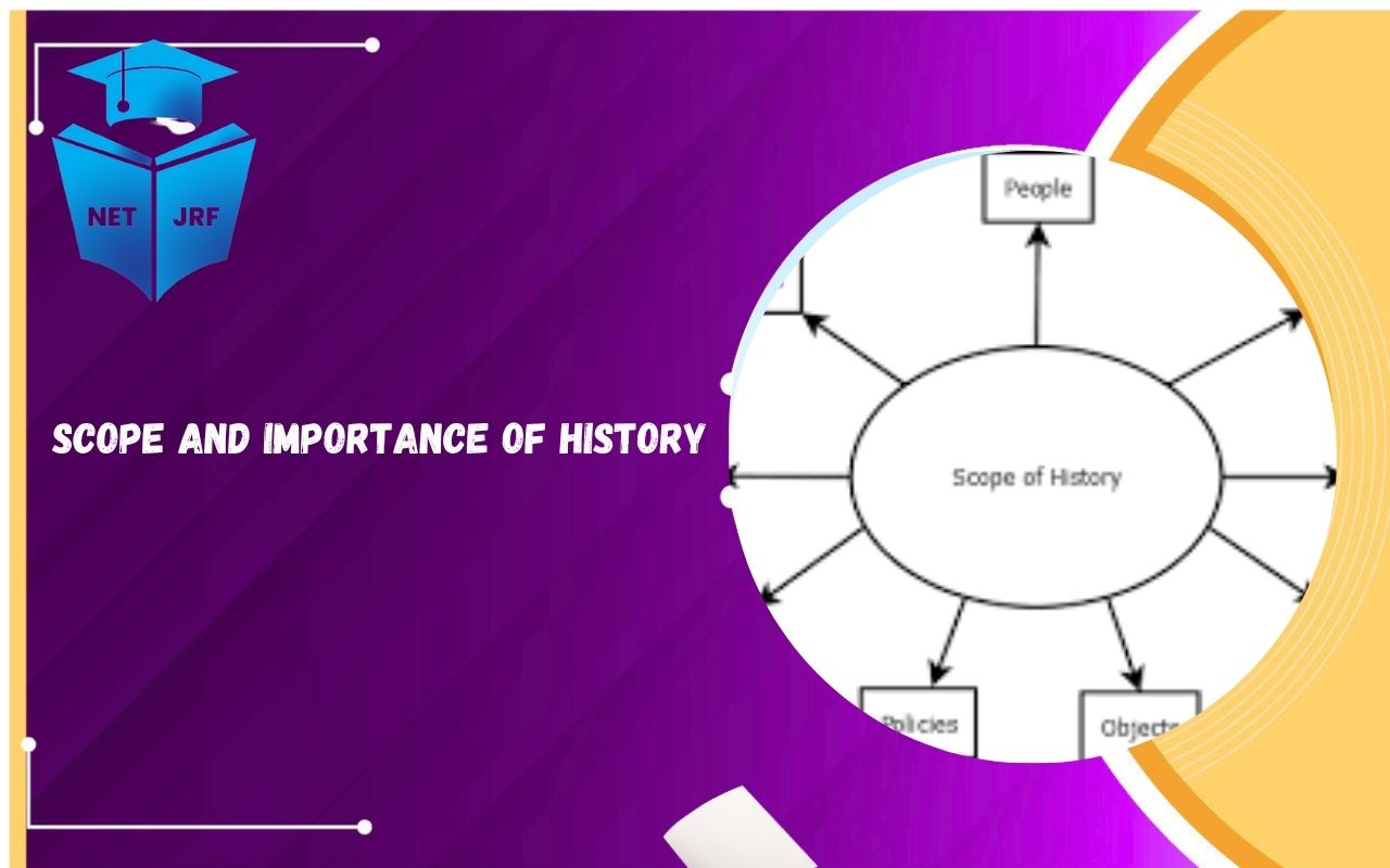Read more about the article Scope and Importance of History in Understanding Society and Human Development