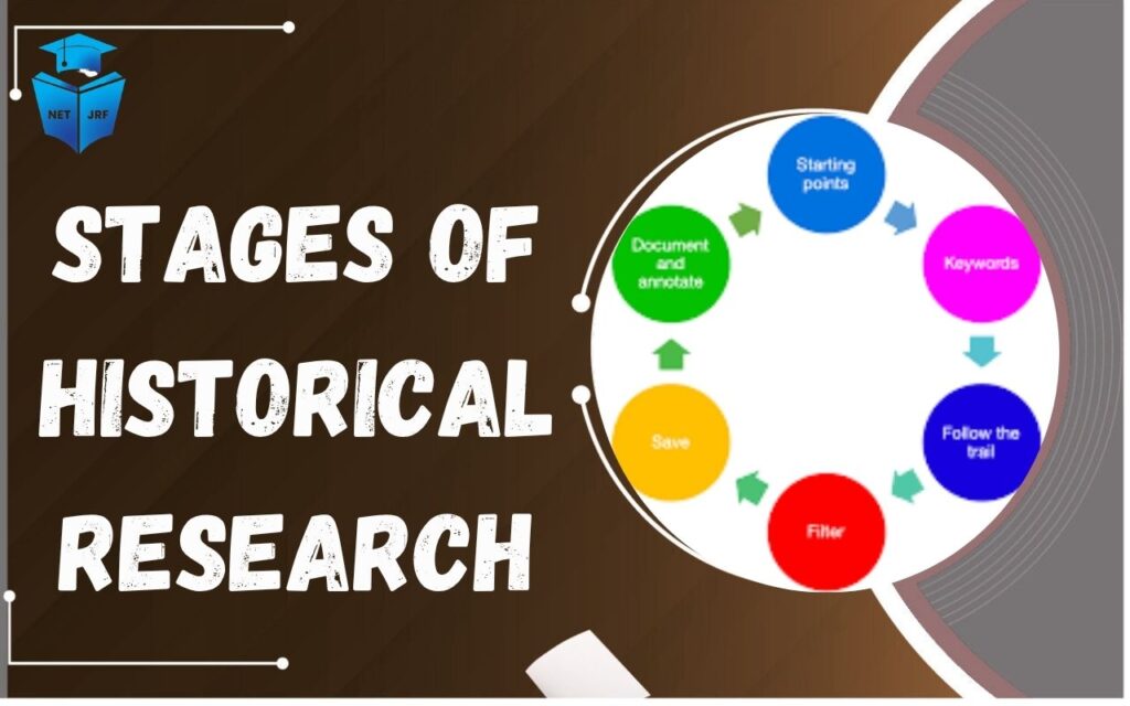 Stages of Historical Research