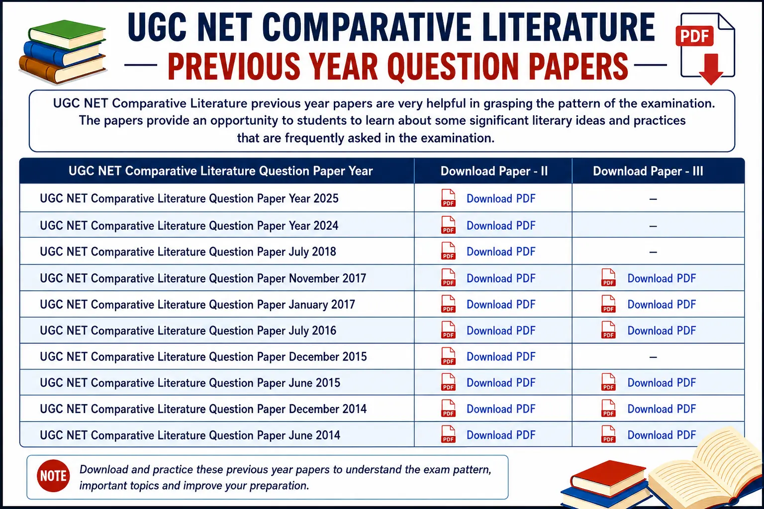 UGC NET Comparative Literature previous year Question papers