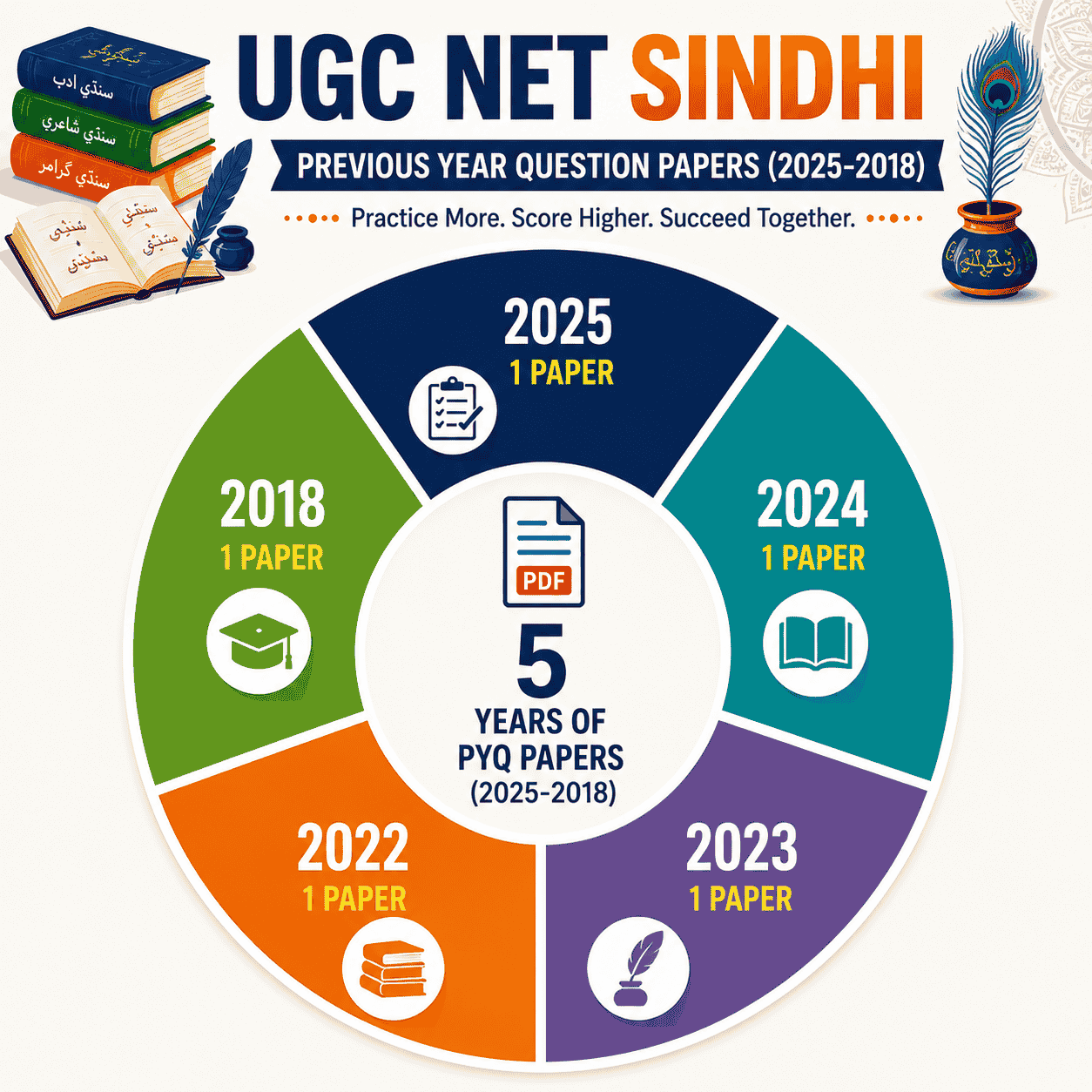UGC NET Sindhi exam question papers