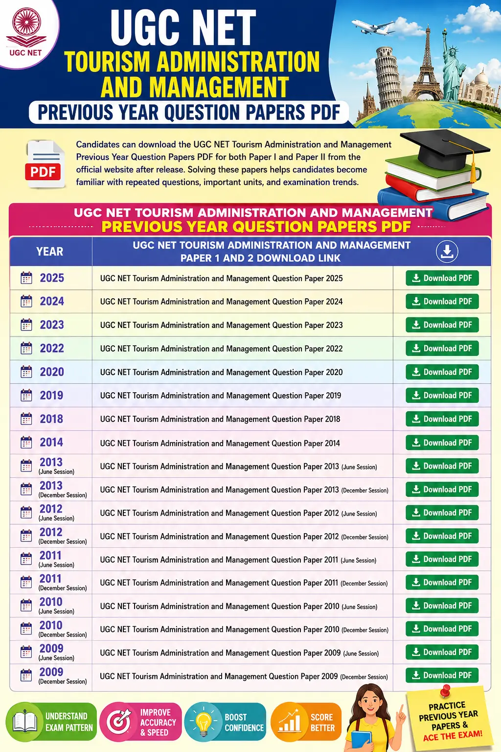 UGC NET Tourism Administration and Management Previous Year Question Papers