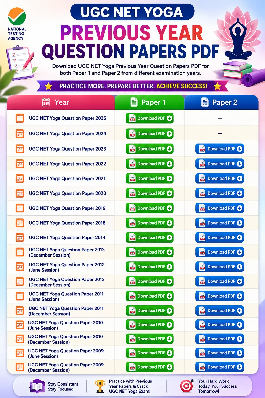 UGC NET Yoga Previous Year Question Papers 