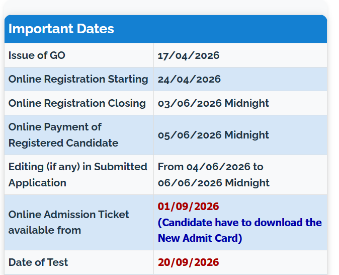 Kerla imp dates