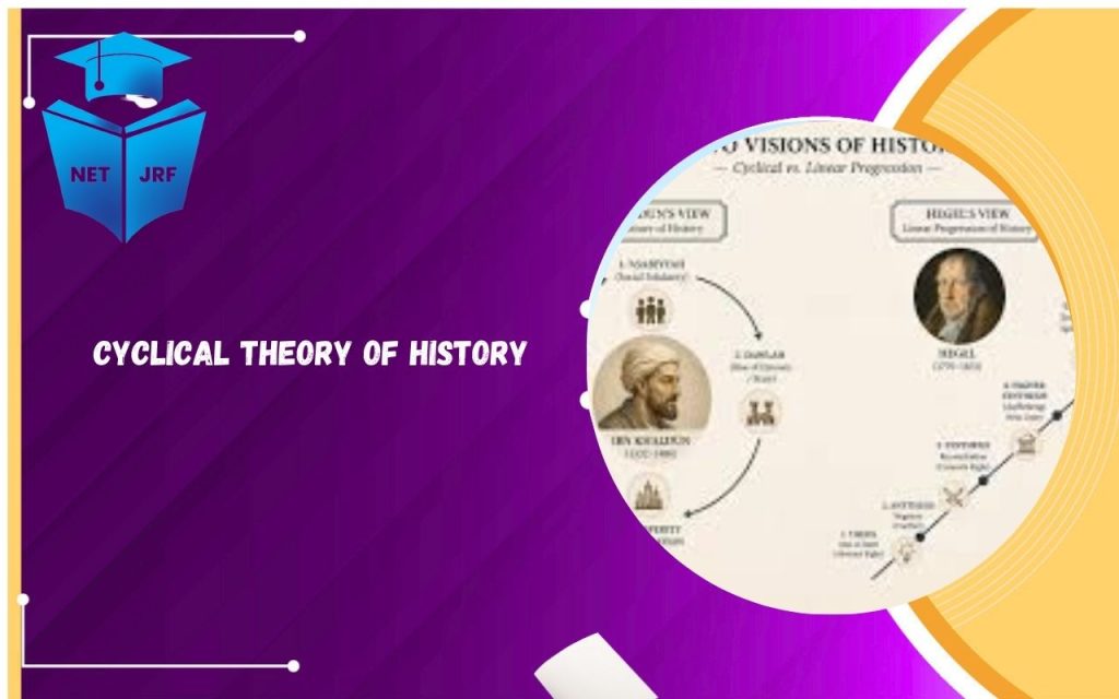 Cyclical-Theory-of-History