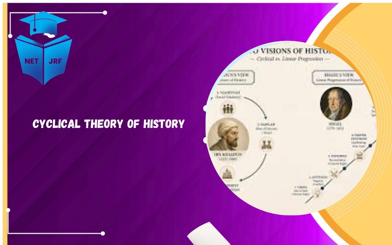 Cyclical-Theory-of-History