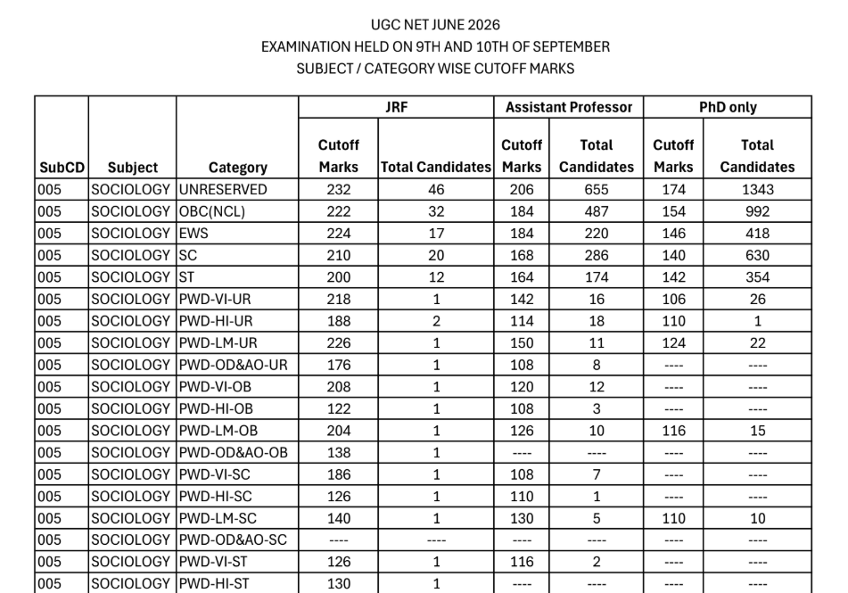 UGC NET Cut Off