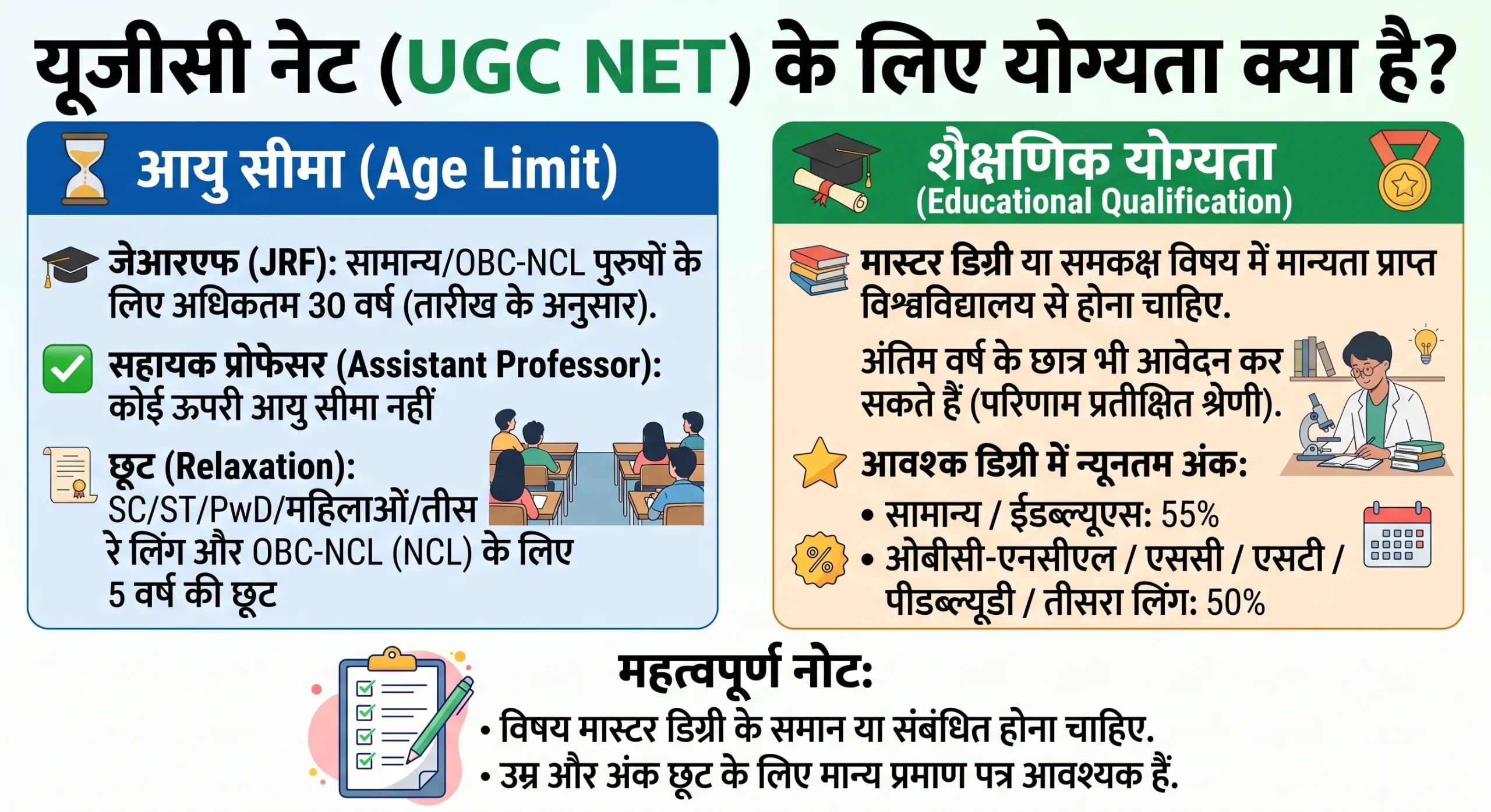 यूजीसी नेट के लिए योग्यता क्या है